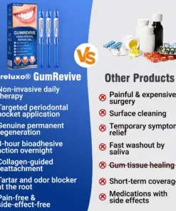 Pureluxo® GumRevive Periodontal Repair Gel
