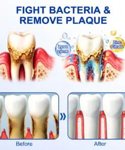 Pureluxo® GumRevive Periodontal Repair Gel