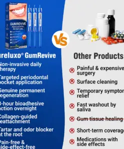 Pureluxo® Periodontal Repair Gel